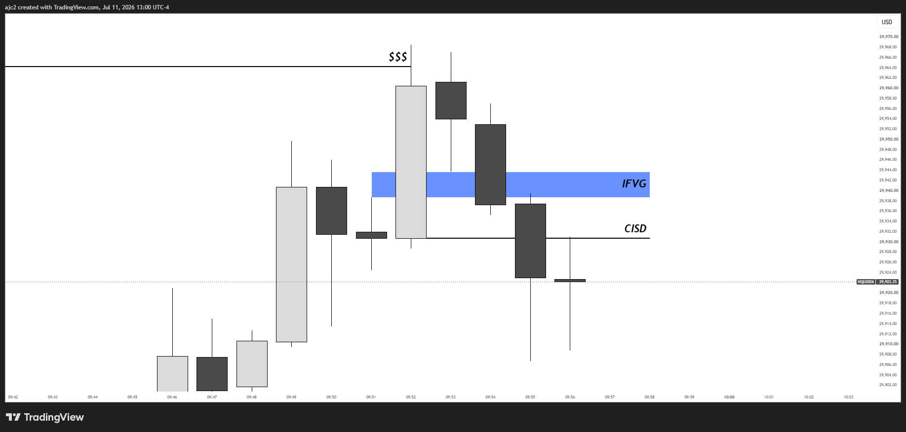 CISD and IFVG marked on NQ chart